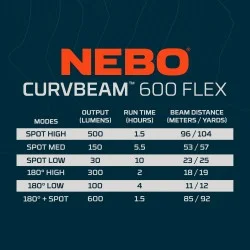 Lampe frontale rechargeable Nebo Curvbeam 600 Flex