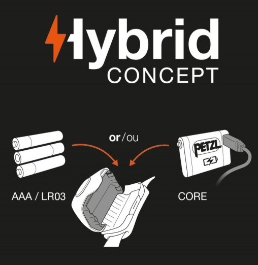 Schéma explicatif du concept Hybrid